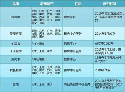 成都房屋中介公司排名
