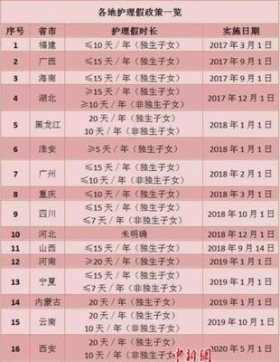 全国产假