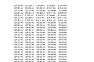 女孩子姓黄取什么名字好听
