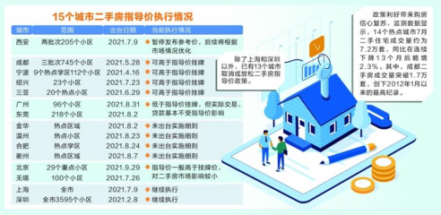 二手房指导价