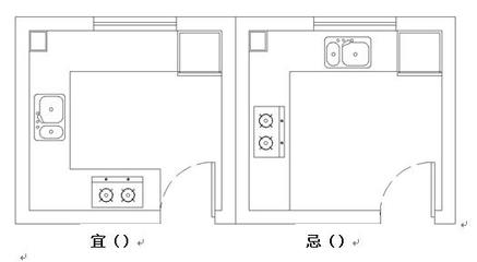 厨房朝那边方位合适