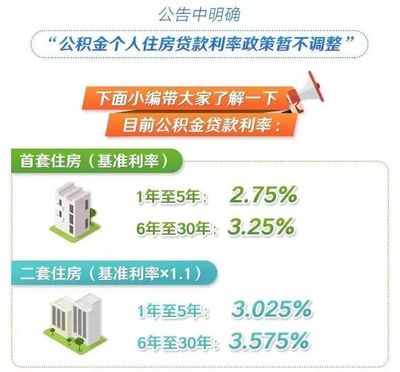 目前买房贷款利率