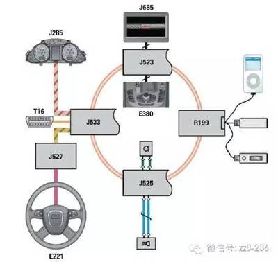 光纤环路是什么意思