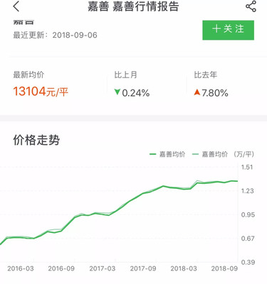 嘉善房价为什么突然涨