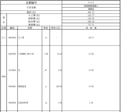 混凝土拆除單價分析表（影響混凝土拆除單價的因素） 結(jié)構(gòu)電力行業(yè)施工 第5張