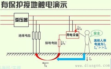 保护接地的电阻不得大于多少