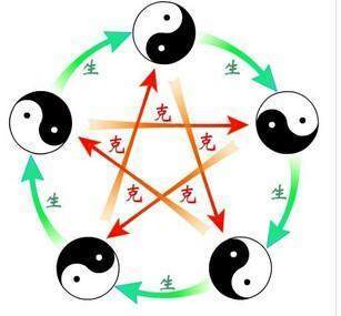 阴阳与五行