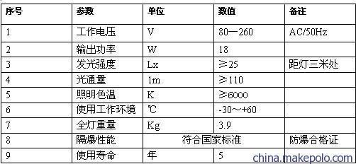 电压单位用基本单位是什么意思