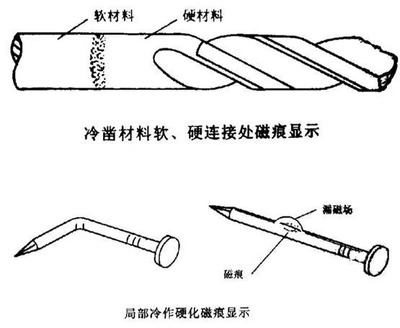 磁粉檢測操作流程（磁粉檢測基本操作流程） 建筑方案施工 第3張