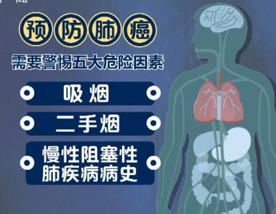 肺结节是怎么回事