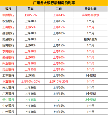 贷款利息率