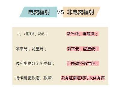 无线网有辐射吗对孕妇