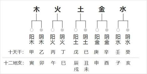 看八字怎么看