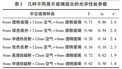 幕墙深化设计收费标准 结构砌体设计 第5张