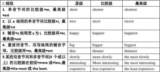 什么可以组合成词,什么词可以组合成集