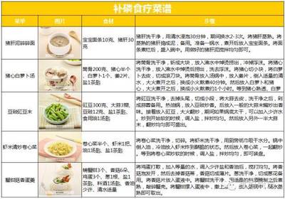 宝宝缺微量元素的5种表现