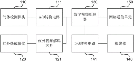 红外摄像机的工作原理