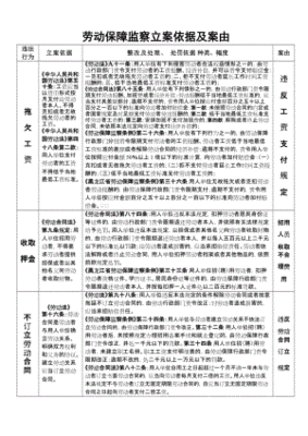 劳动法第50条