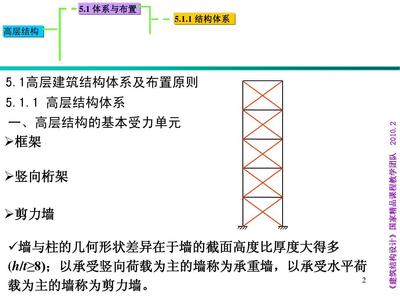 桁架設(shè)計中的荷載組合原則（桁架設(shè)計中的荷載組合原則是確保結(jié)構(gòu)安全、經(jīng)濟和適用的重要環(huán)節(jié)） 建筑施工圖設(shè)計 第2張