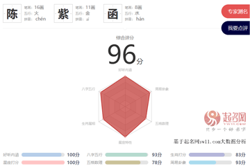 函字五行属什么