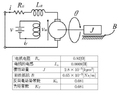 电感在matlab中叫什么作用