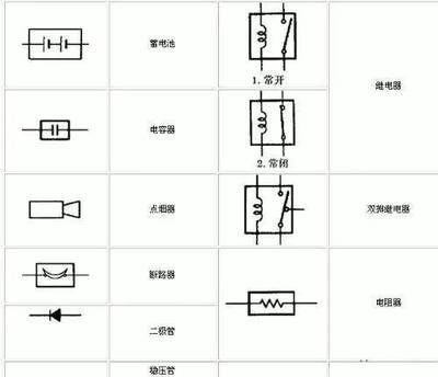 电路图个符号表示什么意思