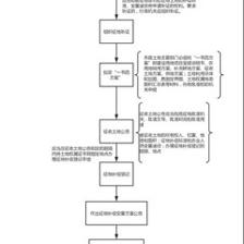 征地拆迁流程