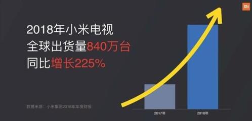 小米空调销量