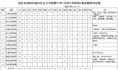 武汉初中职校分数线是多少