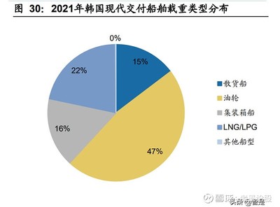 船舶行业分布