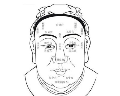 面相看财运