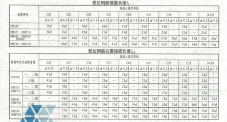 打地面用c25還是c30