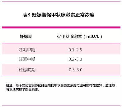 甲状腺能怀孕吗