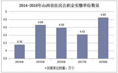 山西公积金贷款额度