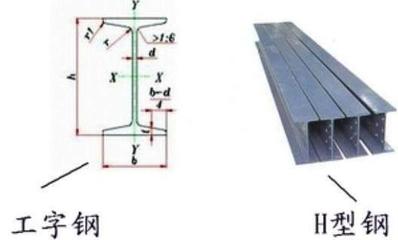 工字鋼如何固定在梁上（固定工字鋼在梁上的方法） 鋼結(jié)構(gòu)蹦極施工 第1張