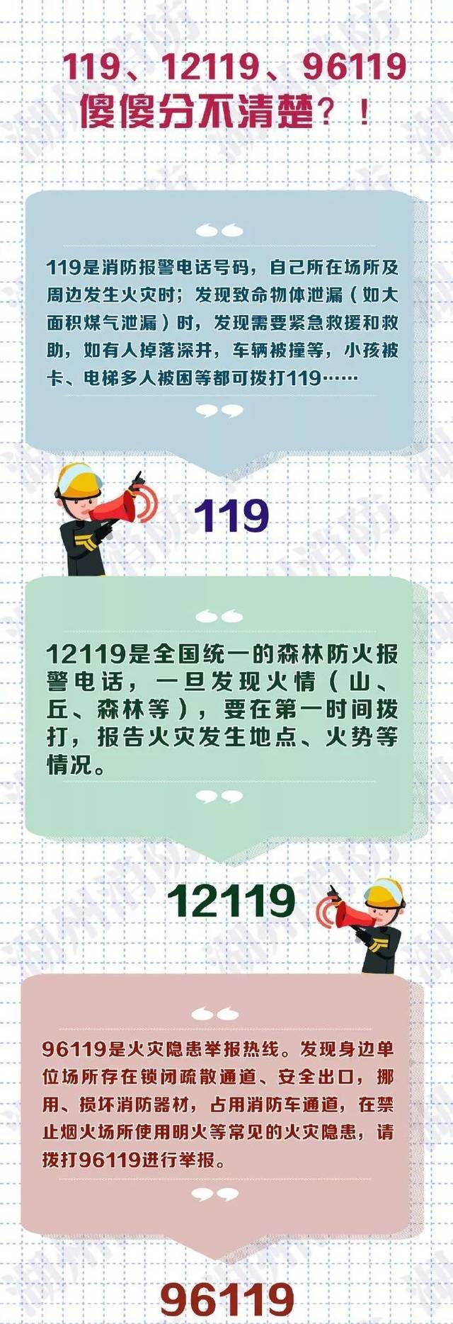 12119和119有什么区别