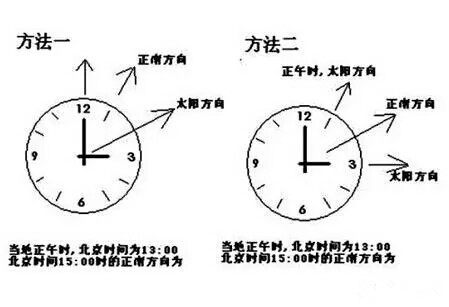 手表辨别方向的方法