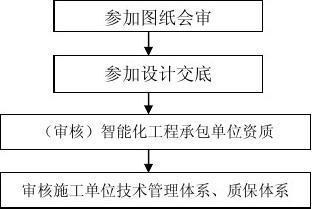 加固工程施工資質(zhì)質(zhì)保幾年（加固工程的質(zhì)量保修期） 全國鋼結(jié)構(gòu)設(shè)計公司名錄 第5張