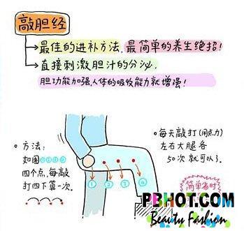 敲胆经可以瘦腿吗