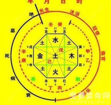 什么是八字不合