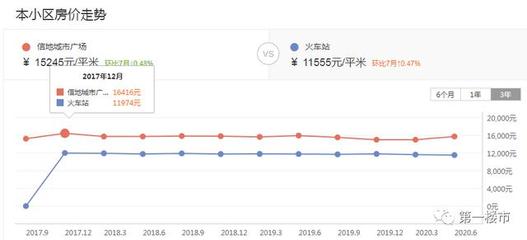 卖二手店为什么亏本