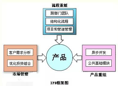 结构化产品是什么