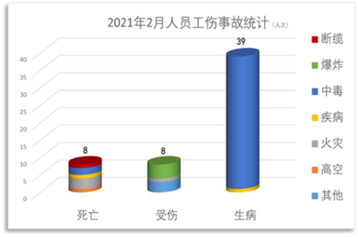 船舶沉没统计