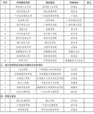 同学备注名称大全