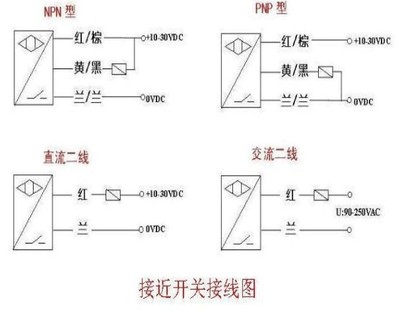 磁性开关为什么要接负载