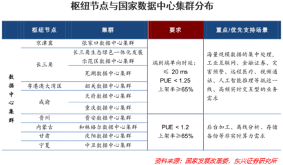 发展要求是什么意思