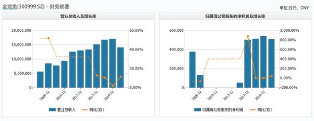 銀龍魚鼻子爛怎么處理好（銀龍魚鼻子爛怎么處理好呢）