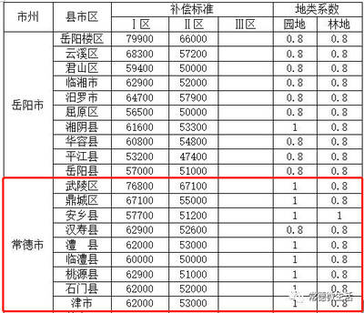 湖南省征地拆迁补偿标准