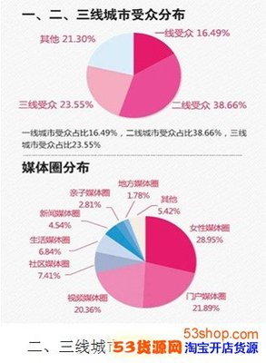化妆品行业前景分析