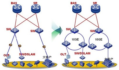 环网交换机原理